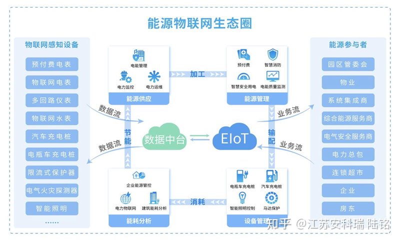 迈德物联网